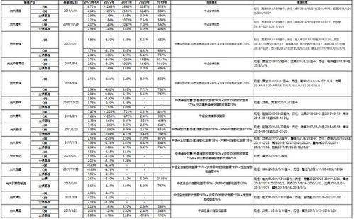 半年大增超100億 這家公司投資管理產品為何火了？